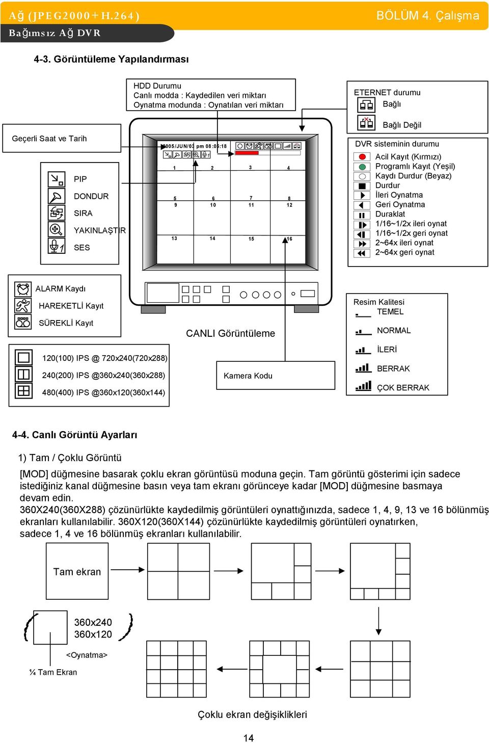 /JU N/03 pm 08 :05:18 1 2 3 4 5 9 6 10 7 11 8 12 13 14 15 16 PIP DONDUR SIRA YAKINLAŞTIR SES Acil Kayıt (Kırmızı) Programlı Kayıt (Yeşil) Kaydı Durdur (Beyaz) Durdur İleri Oynatma Geri Oynatma