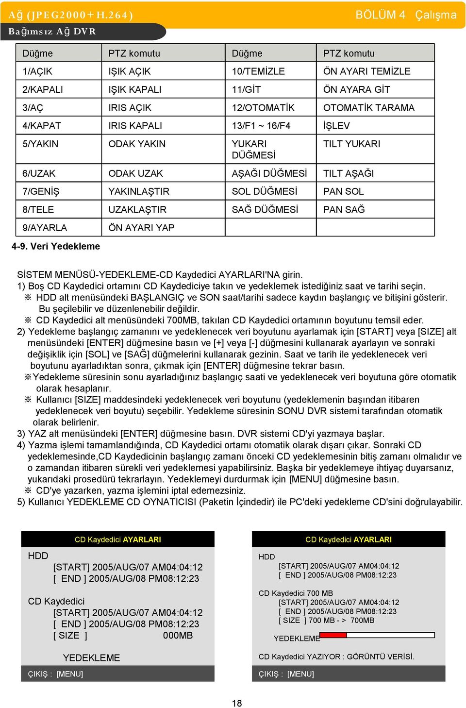 AYARI YAP 4-9. Veri Yedekleme SİSTEM MENÜSÜ-YEDEKLEME-CD Kaydedici AYARLARI'NA girin. 1) Boş CD Kaydedici ortamını CD Kaydediciye takın ve yedeklemek istediğiniz saat ve tarihi seçin.