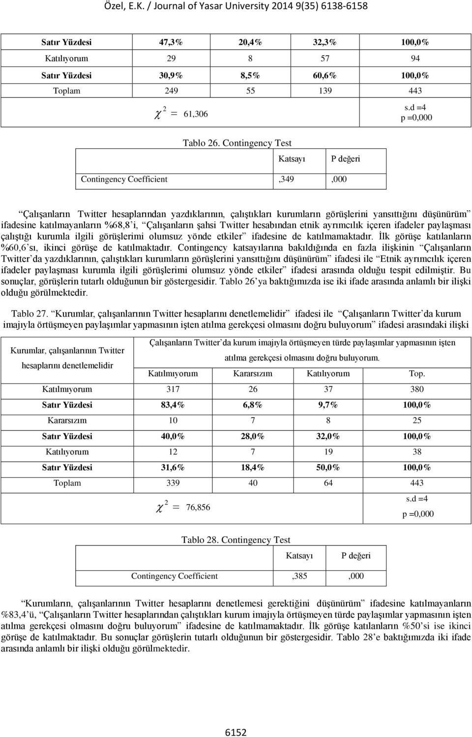 katılmayanların %68,8 i, Çalışanların şahsi Twitter hesabından etnik ayrımcılık içeren ifadeler paylaşması çalıştığı kurumla ilgili görüşlerimi olumsuz yönde etkiler ifadesine de katılmamaktadır.