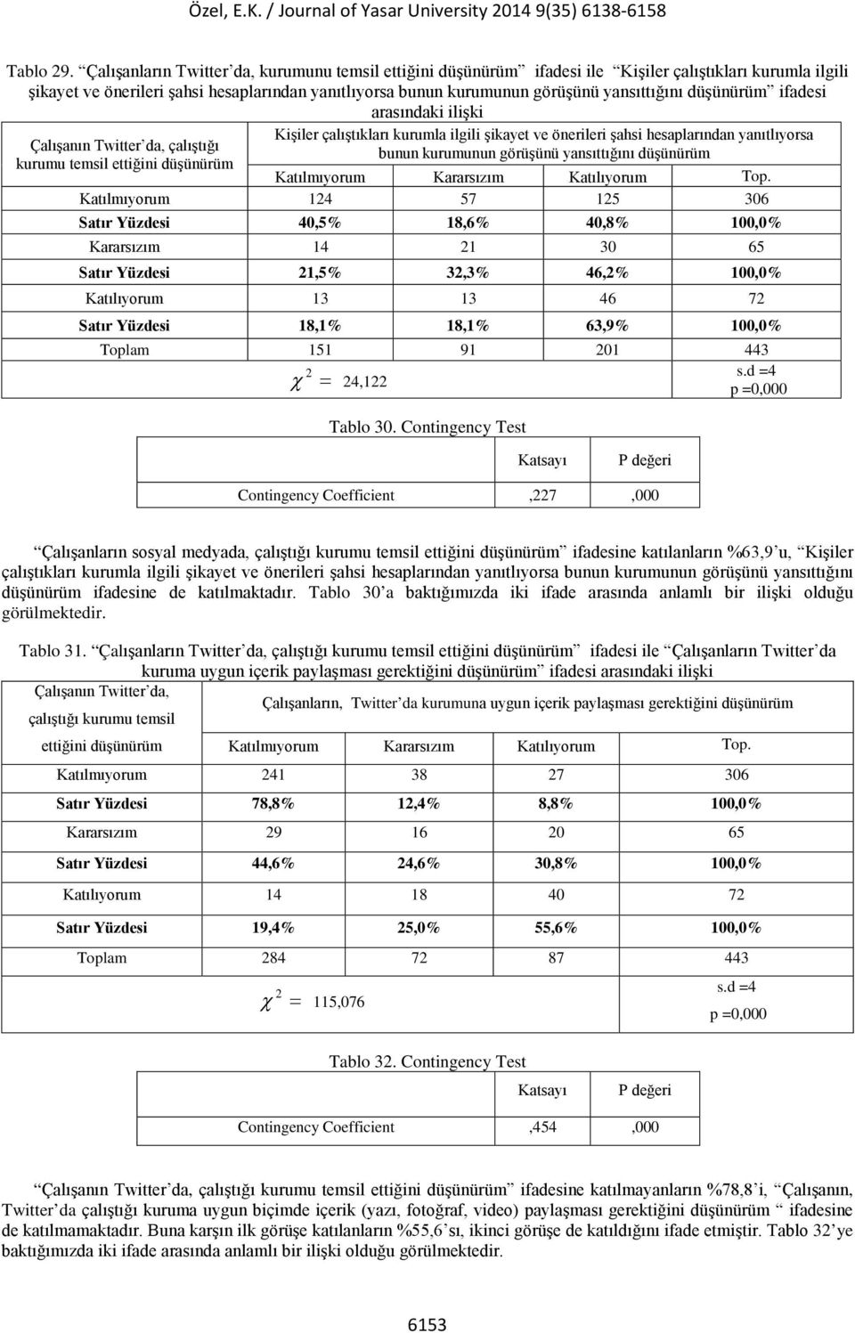 düşünürüm ifadesi arasındaki ilişki Kişiler çalıştıkları kurumla ilgili şikayet ve önerileri şahsi hesaplarından yanıtlıyorsa Çalışanın Twitter da, çalıştığı bunun kurumunun görüşünü yansıttığını