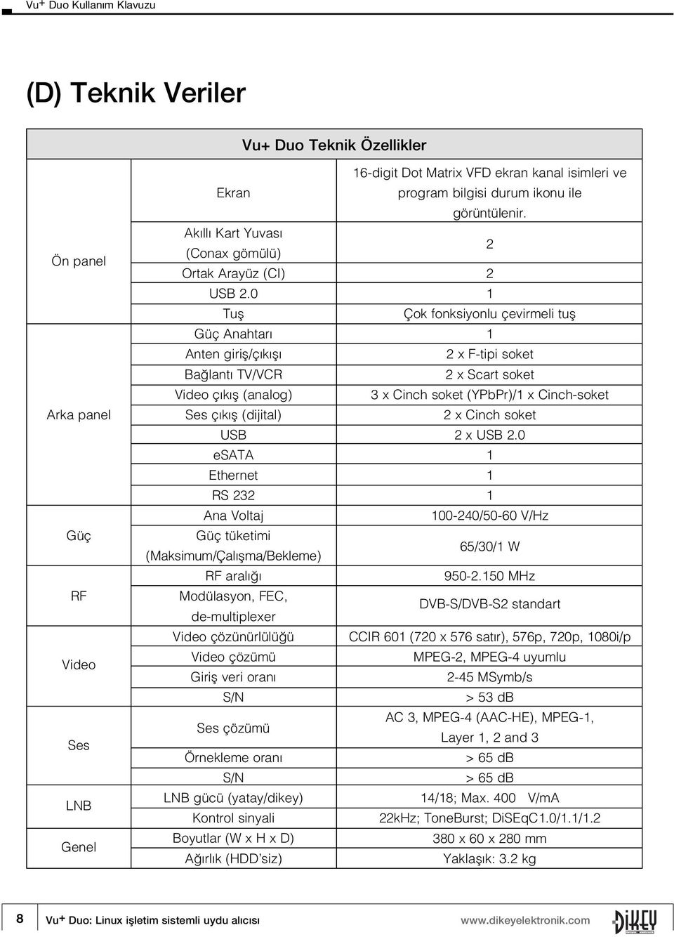 de-multiplexer Video çözünürlülü ü Video çözümü Girifl veri oran S/N Ses çözümü Örnekleme oran S/N LNB gücü (yatay/dikey) Kontrol sinyali Boyutlar (W x H x D) A rl k (HDD siz) 16-digit Dot Matrix VFD