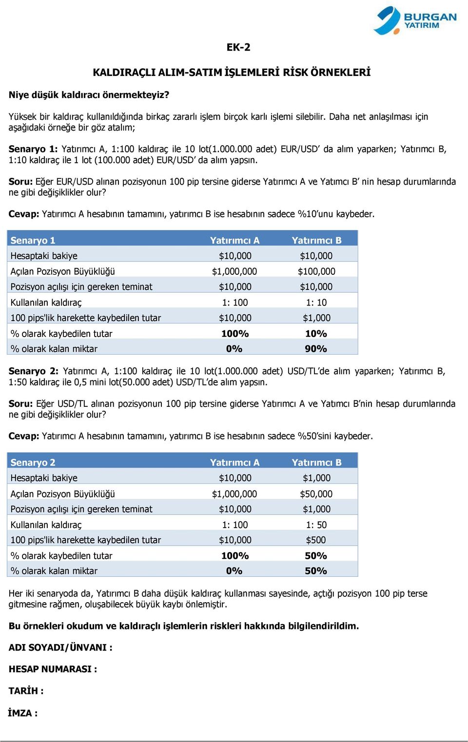 000 adet) EUR/USD da alım yapsın. Soru: Eğer EUR/USD alınan pozisyonun 100 pip tersine giderse Yatırımcı A ve Yatımcı B nin hesap durumlarında ne gibi değişiklikler olur?