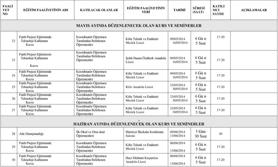 23/05/2014 /05/2014 23/05/2014 /05/2014, HAZİRAN AYINDA DÜZENLENECEK OLAN KURS VE SEMİNERLER İlk Okul ve Orta okul i