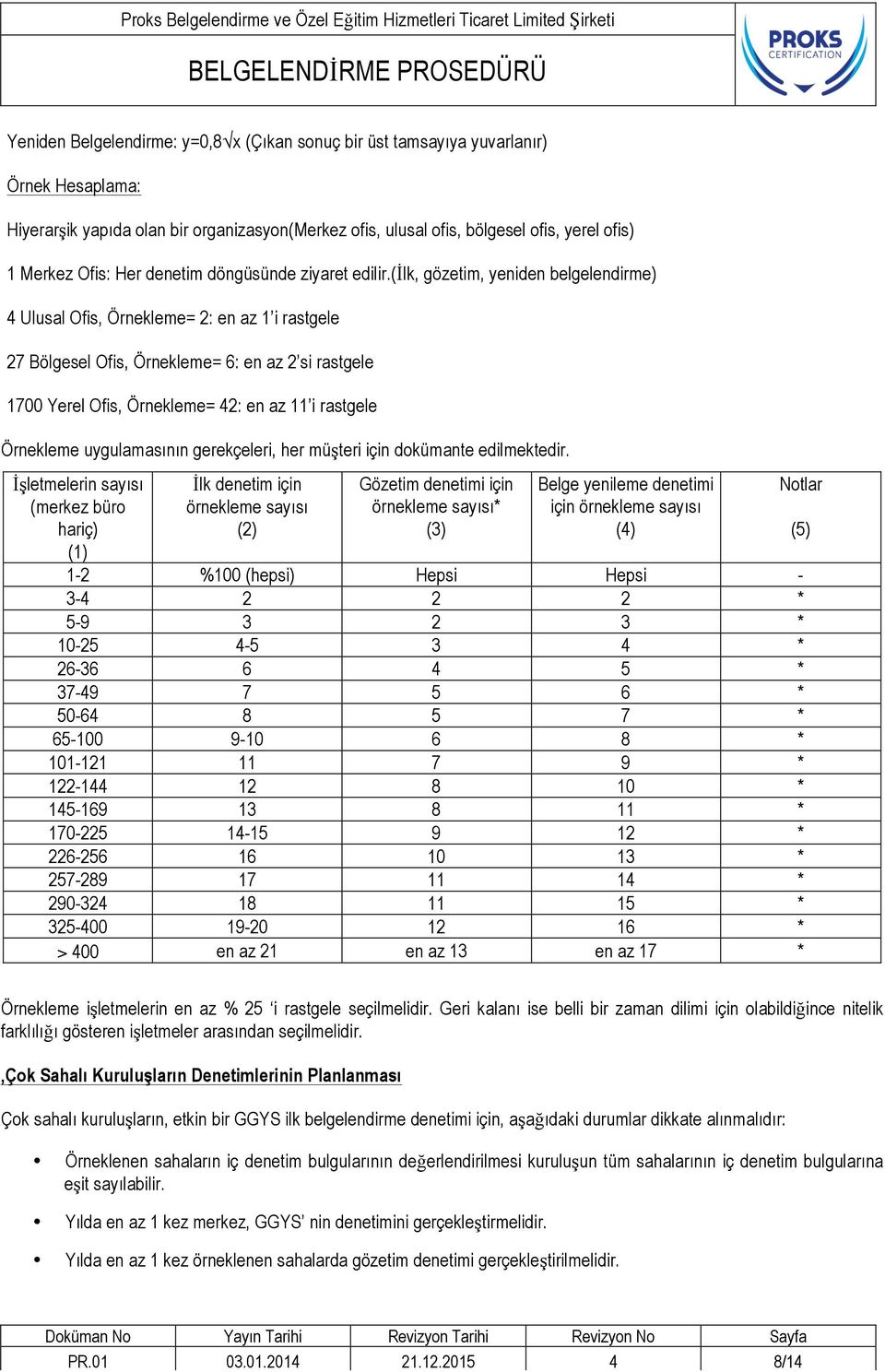 (ilk, gözetim, yeniden belgelendirme) 4 Ulusal Ofis, Örnekleme= 2: en az 1 i rastgele 27 Bölgesel Ofis, Örnekleme= 6: en az 2 si rastgele 1700 Yerel Ofis, Örnekleme= 42: en az 11 i rastgele Örnekleme