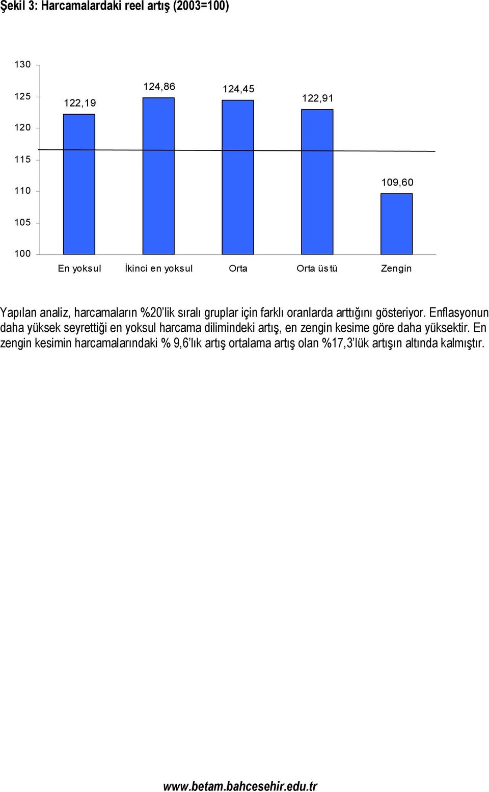 oranlarda arttığını gösteriyor.