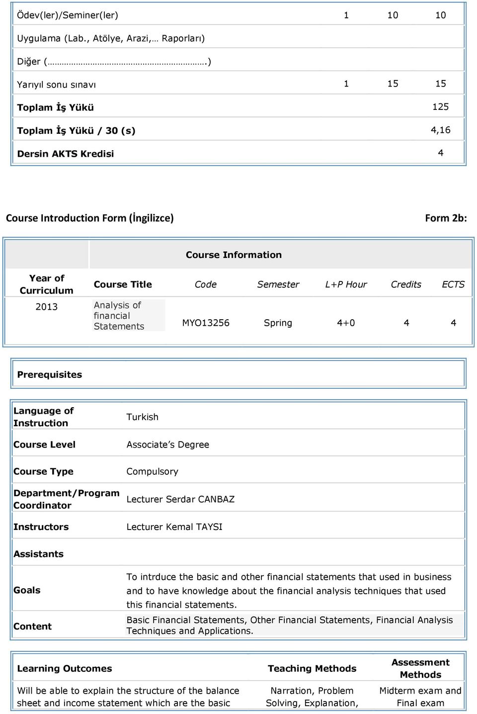 Information Course Title Code Semester L+P Hour Credits ECTS MYO13256 Spring 4+0 4 4 Prerequisites Language of Instruction Course Level Turkish Associate s Degree Course Type Department/Program