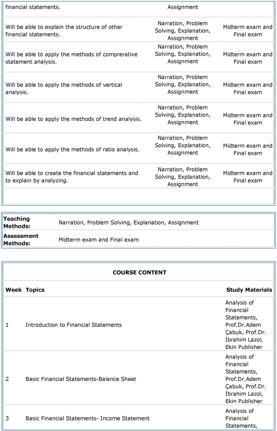 Solving, Eplanation, Midterm eam and Final eam Will be able to apply the methods of trend analysis. Solving, Eplanation, Midterm eam and Final eam Will be able to apply the methods of ratio analysis.