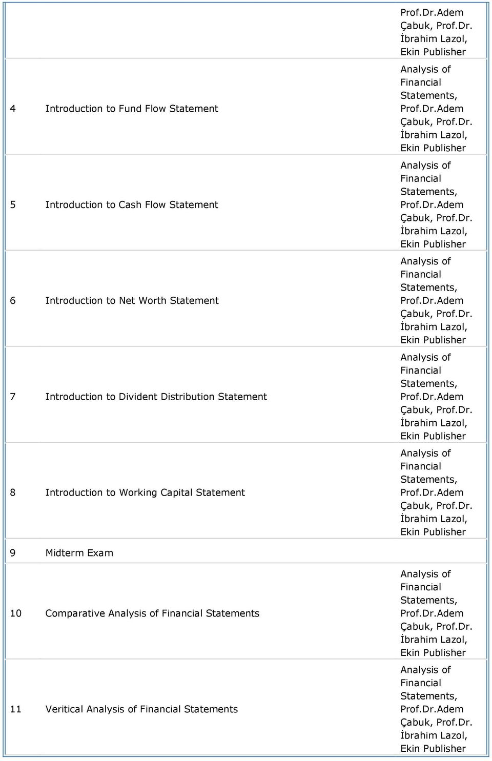 Divident Distribution Statement 8 Introduction to Working Capital