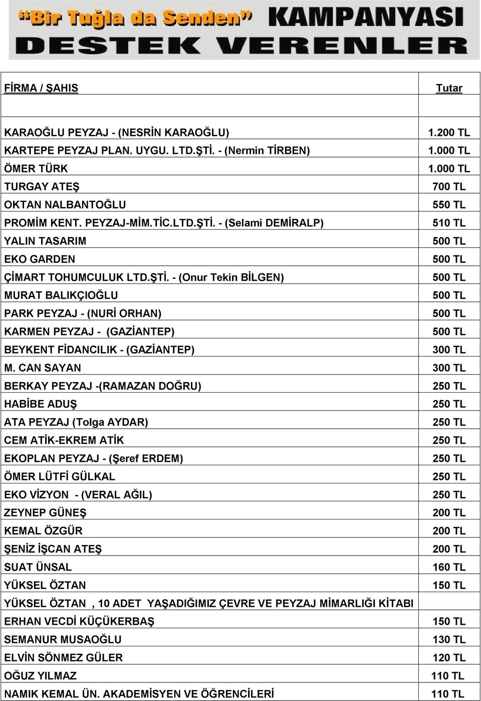 CAN SAYAN 300 TL BERKAY PEYZAJ -(RAMAZAN DOĞRU) 2 HABİBE ADUŞ 2 ATA PEYZAJ (Tolga AYDAR) 2 CEM ATİK-EKREM ATİK 2 EKOPLAN PEYZAJ - (Şeref ERDEM) 2 ÖMER LÜTFİ GÜLKAL 2 EKO VİZYON - (VERAL AĞIL) 2