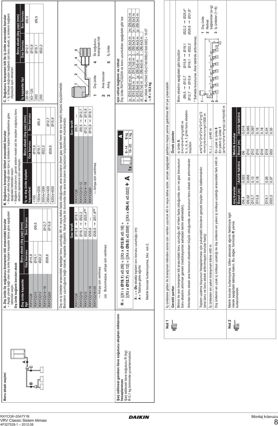 Dış ünite bağlantı boruları ebadı B C A Dış ünite kapasite Boru ebadı (dış çap) (mm) tipi Gaz borusu Sıvı borusu RXYCQ Ø,9 RXYCQ0 Ø9, Ø9, RXYCQ Ø, RXYCQ~ Ø,7 Ø, RXYCQ0 Ø,9 B.