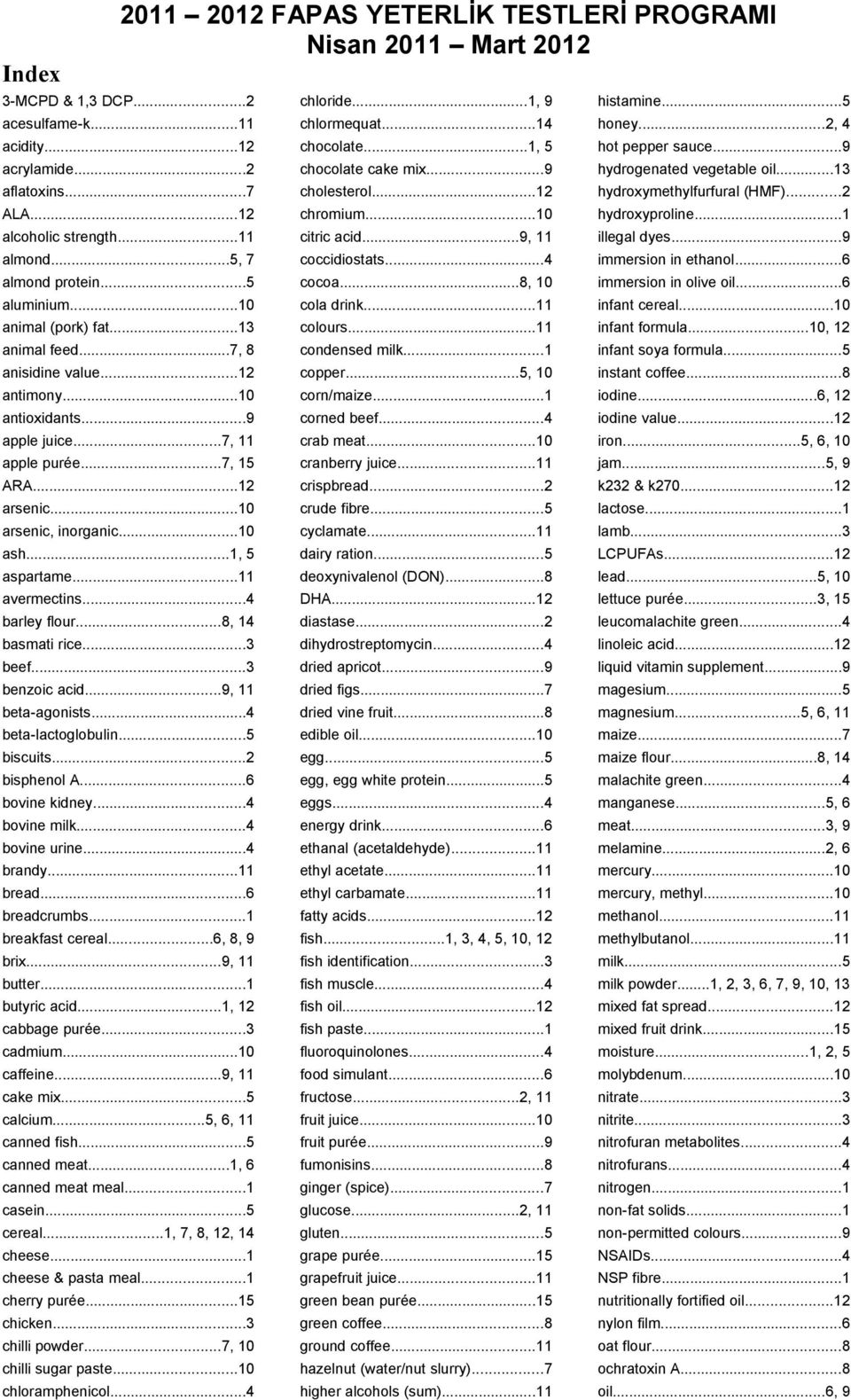 ..10 ash...1, 5 aspartame...11 avermectins...4 barley flour...8, 14 basmati rice...3 beef...3 benzoic acid...9, 11 beta-agonists...4 beta-lactoglobulin...5 biscuits...2 bisphenol A...6 bovine kidney.