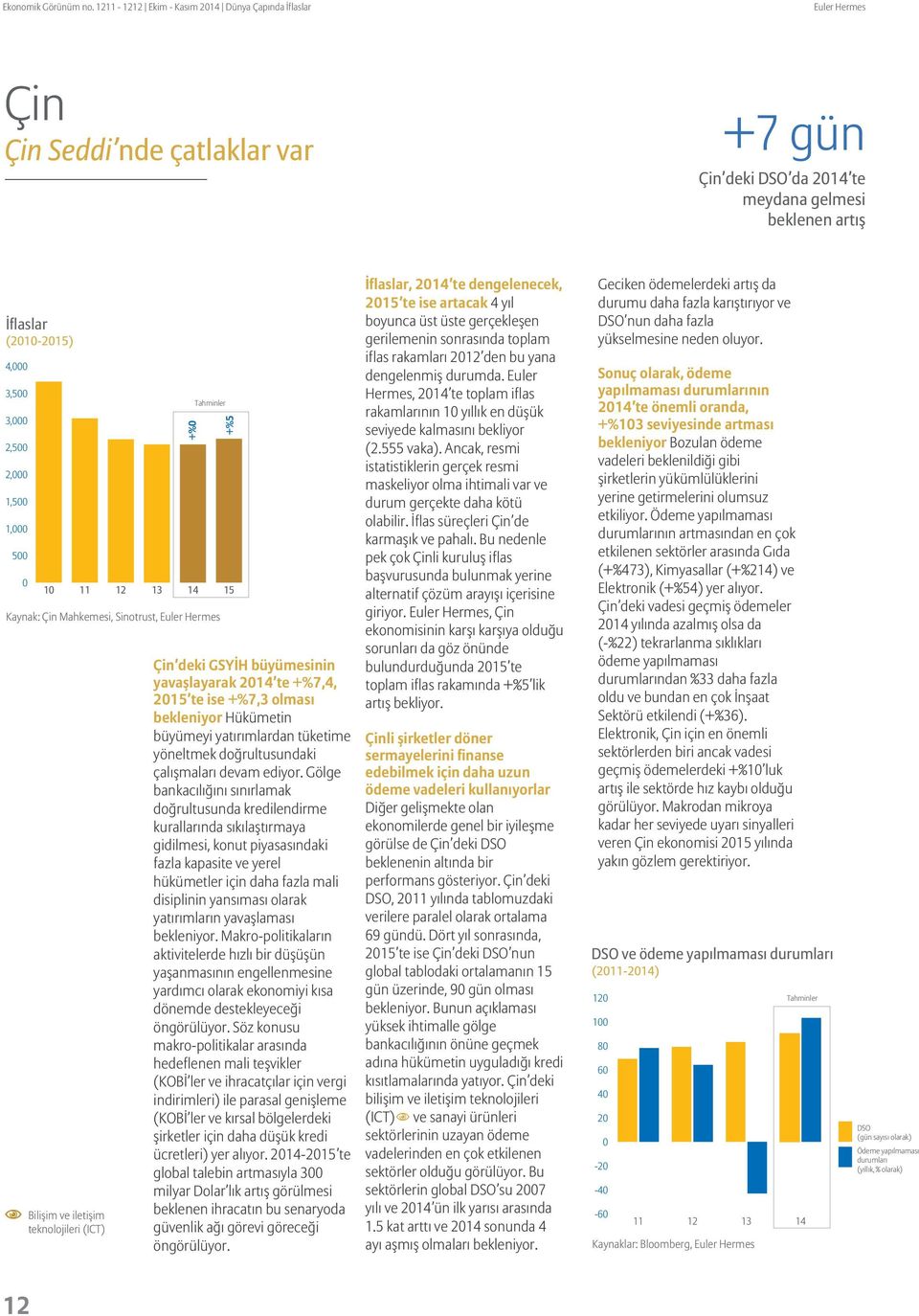 Mahkemesi, Sinotrust, Euler Hermes Bilişim ve iletişim teknolojileri (ICT) +%5 15 in deki GSYİH b y mesinin yavaşlayarak 2 te +%7,4, 215 te ise +%7,3 olması bekleniyor H k metin b y meyi