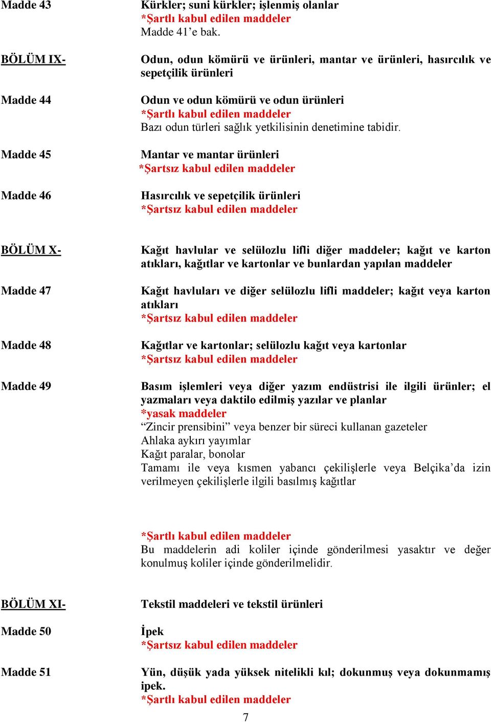 Mantar ve mantar ürünleri Hasırcılık ve sepetçilik ürünleri BÖLÜM - Madde 47 Madde 48 Madde 49 Kağıt havlular ve selülozlu lifli diğer maddeler; kağıt ve karton atıkları, kağıtlar ve kartonlar ve