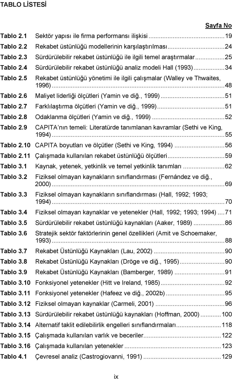 5 Rekabet üstünlüğü yönetimi ile ilgili çalışmalar (Walley ve Thwaites, 1996)...48 Tablo 2.6 Maliyet liderliği ölçütleri (Yamin ve diğ., 1999)...51 Tablo 2.7 Farklılaştırma ölçütleri (Yamin ve diğ.