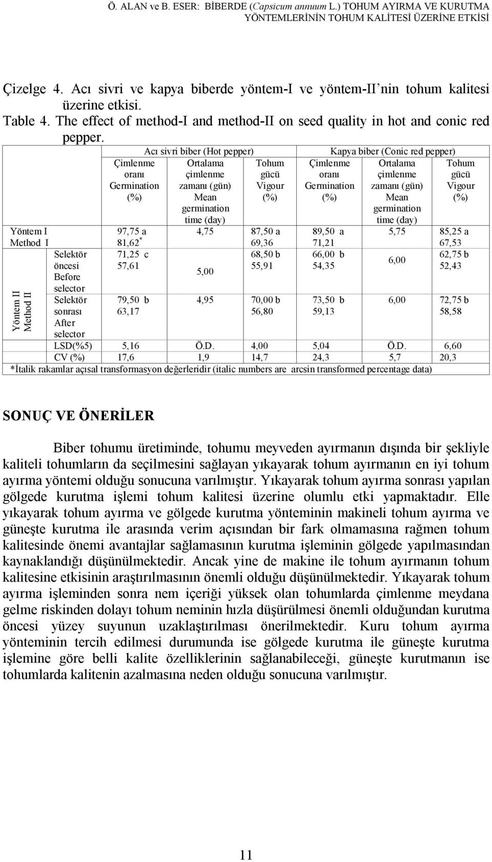 Yöntem I Method I Selektör öncesi Before Yöntem II Method II selector Selektör sonrası After selector Acı sivri biber (Hot pepper) Çimlenme Ortalama Tohum oranı çimlenme gücü Germination zamanı (gün)