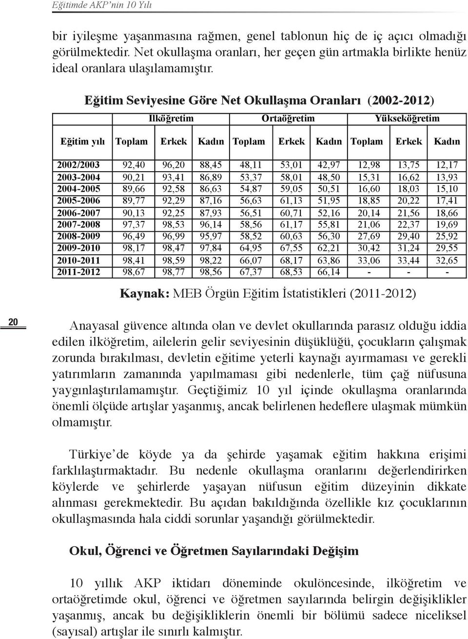 lkö"retim Ortaö"retim Yüksekö"retim E"itim yılı Toplam Erkek Kadın Toplam Erkek Kadın Toplam Erkek Kadın 2002/2003 92,40 96,20 88,45 48,11 53,01 42,97 12,98 13,75 12,17 2003-2004 90,21 93,41 86,89