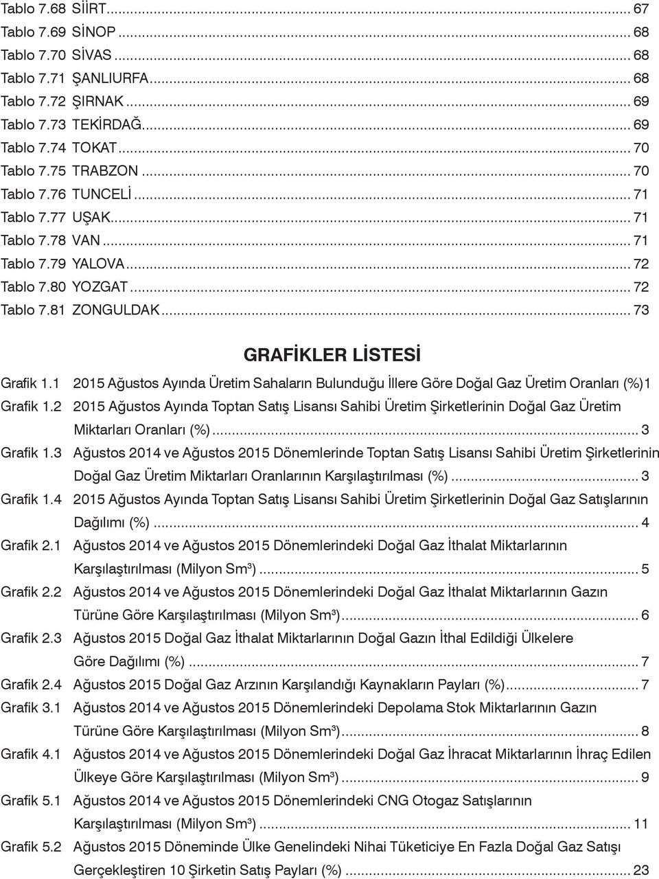 1 2015 Ağustos Ayında Üretim Sahaların Bulunduğu İllere Göre Doğal Gaz Üretim Oranları (%).1 Grafik 1.2 2015 Ağustos Ayında Sahibi Üretim Şirketlerinin Doğal Gaz Üretim Miktarları Oranları (%).