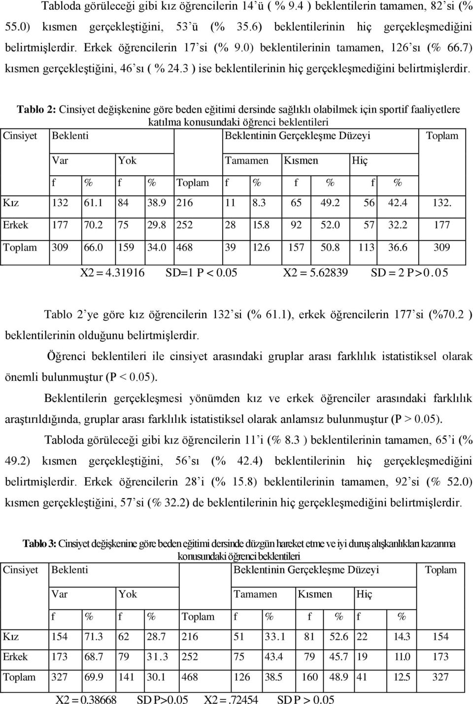 Tablo 2: Cinsiyet değişkenine göre beden eğitimi dersinde sağlıklı olabilmek için sportif faaliyetlere katılma konusundaki öğrenci beklentileri Cinsiyet Beklenti Beklentinin Gerçekleşme Düzeyi Toplam