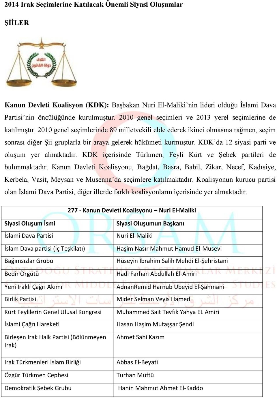 2010 genel seçimlerinde 89 milletvekili elde ederek ikinci olmasına rağmen, seçim sonrası diğer Şii gruplarla bir araya gelerek hükümeti kurmuştur. KDK da 12 siyasi parti ve oluşum yer almaktadır.