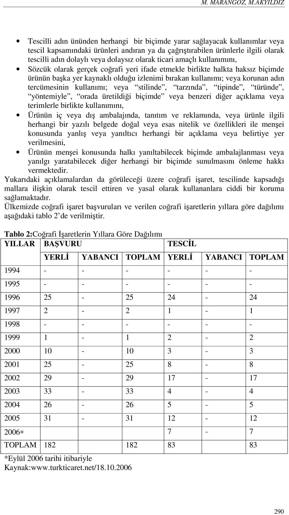 dolaysız olarak ticari amaçlı kullanımını, Sözcük olarak gerçek coğrafi yeri ifade etmekle birlikte halkta haksız biçimde ürünün başka yer kaynaklı olduğu izlenimi bırakan kullanımı; veya korunan