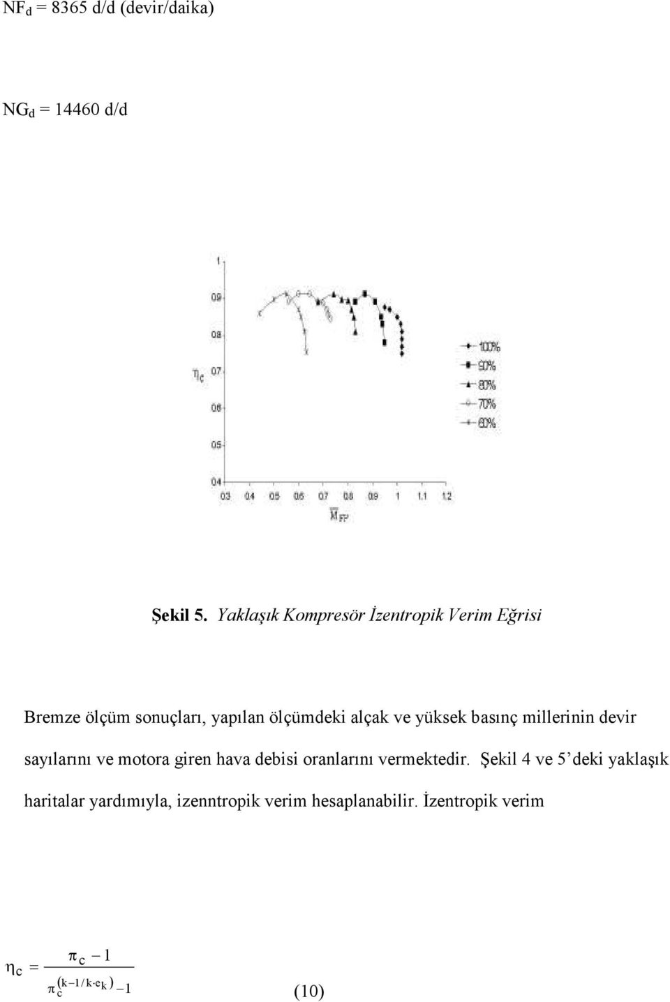 yüksek basınç millerinin devir sayılarını ve motora giren hava debisi oranlarını vermektedir.