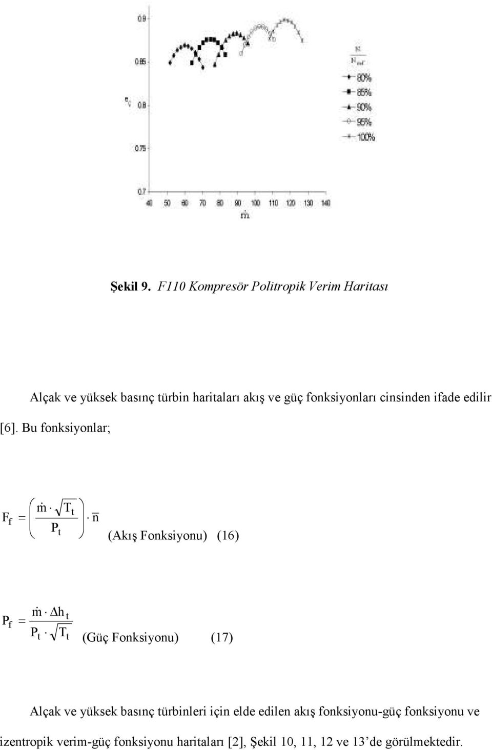 fonksiyonları cinsinden ifade edilir [6].