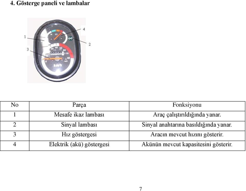 2 Sinyal lambası Sinyal anahtarına basıldığında yanar.