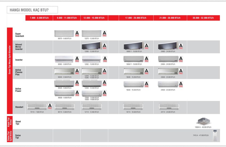 000 BTU/h 18064 Y - 18.000 BTU/h 24064-24.000 BTU/h 12044-13.000 BTU/h 15040-14.800 BTU/h 18040-19.200 BTU/h 24040-25.000 BTU/h Active Power 90028-9.000 BTU/h 12028-12.500 BTU/h 18030-19.