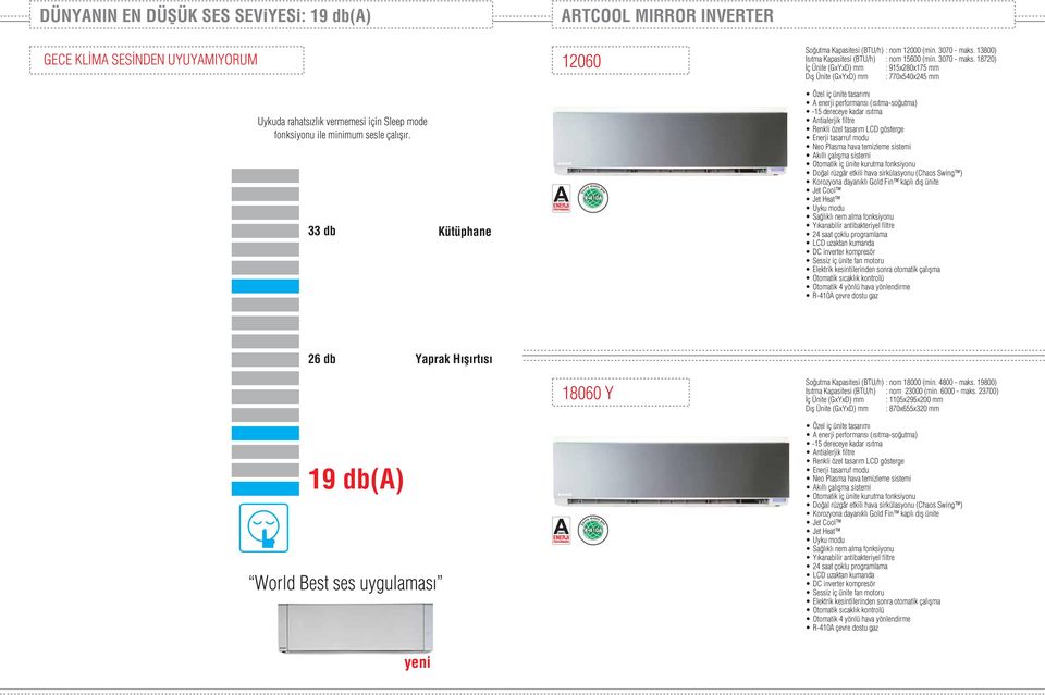 13800) Isıtma Kapasitesi (BTU/h) : nom 15600 (min. 3070 - maks.