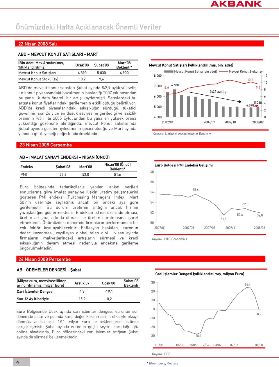 030 4,900 Mevcut Konut Stoku (ay) 10,2 9,6 ABD de mevcut konut satışları Şubat ayında %2,9 aylık yükseliş ile konut piyasasındaki bozulmanın başladığı 2007 yılı başından bu yana ilk defa önemli bir