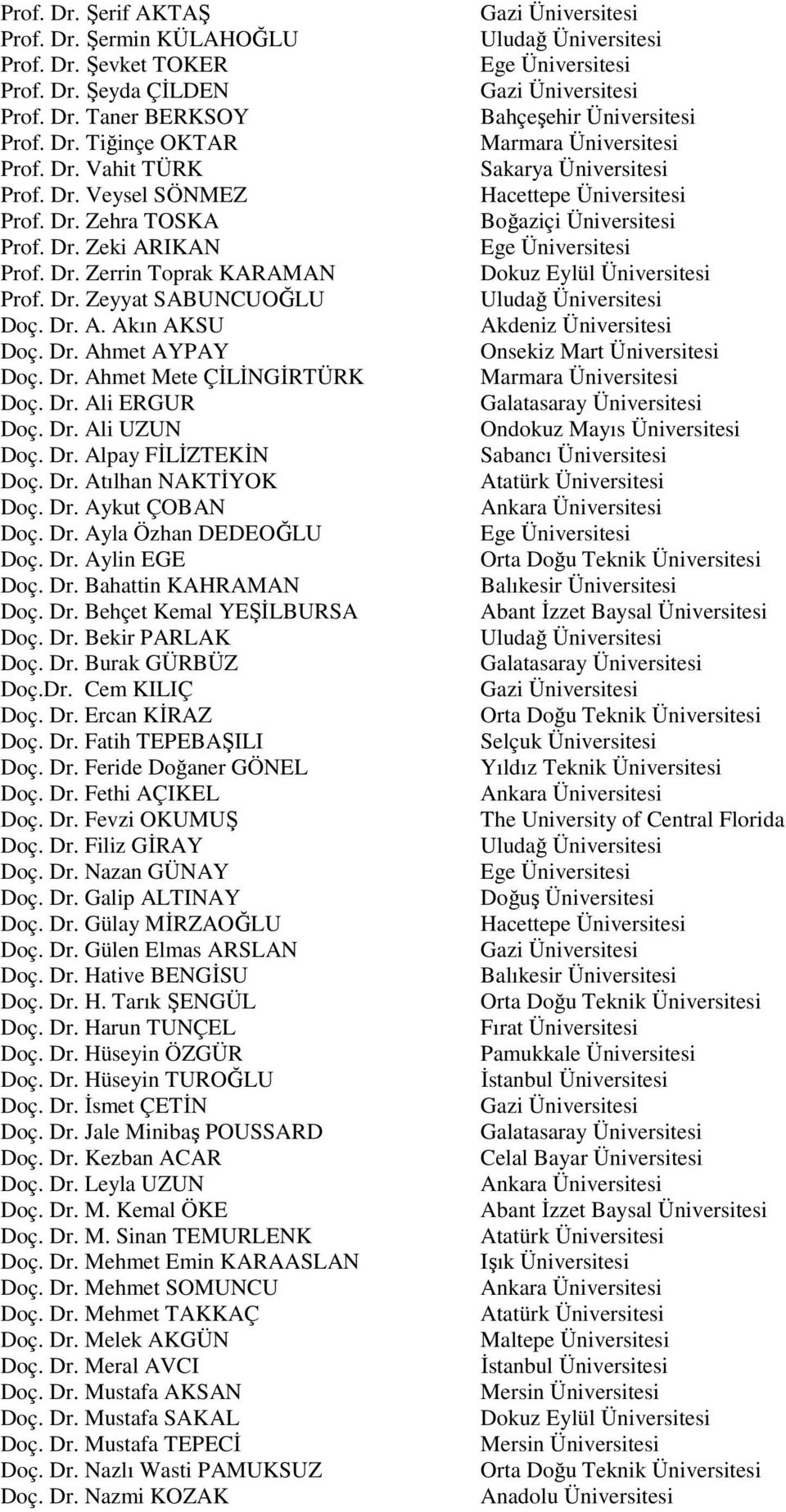 Dr. Atılhan NAKTİYOK Doç. Dr. Aykut ÇOBAN Doç. Dr. Ayla Özhan DEDEOĞLU Doç. Dr. Aylin EGE Doç. Dr. Bahattin KAHRAMAN Doç. Dr. Behçet Kemal YEŞİLBURSA Doç. Dr. Bekir PARLAK Doç. Dr. Burak GÜRBÜZ Doç.