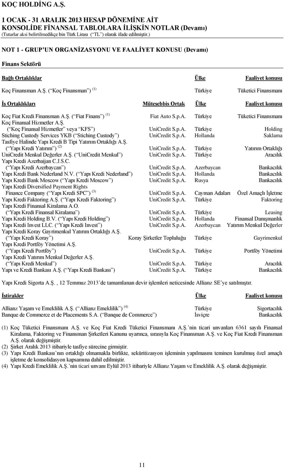 Ş. ( Koç Finansal Hizmetler veya KFS ) UniCredit S.p.A. Türkiye Holding Stiching Custody Services YKB ( Stiching Custody ) UniCredit S.p.A. Hollanda Saklama Tasfiye Halinde Yapı Kredi B Tipi Yatırım Ortaklığı A.