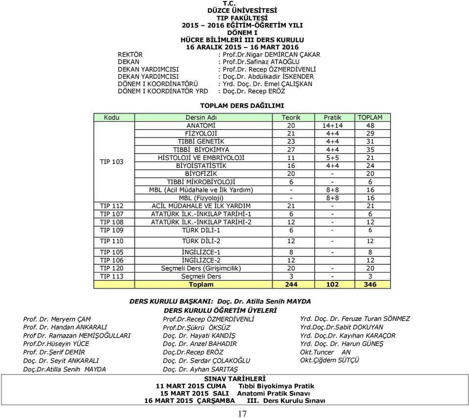 Teorik Pratik TOPLAM 20 14+14 48 21 4+4 29 23 4+4 31 27 4+4 35 TIP 103 VE EMBRİYOLOJİ 11 5+5 21 16 4+4 24 20-20 TIBBİ MİKROBİYOLOJİ 6-6 MBL (Acil Müdahale ve İlk Yardım) - 8+8 16 MBL (Fizyoloji) -