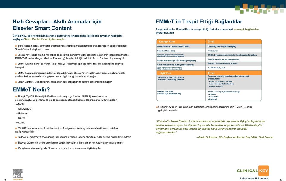 taksonomi ile aranabilir içerik eşleştirildiğinde Smart Content oluşturulmuş olur ClinicalKey, içinde arama yapılabilir dergi, kitap, görsel ve video içeriğini, Elsevier in tescilli taksonomisi EMMeT