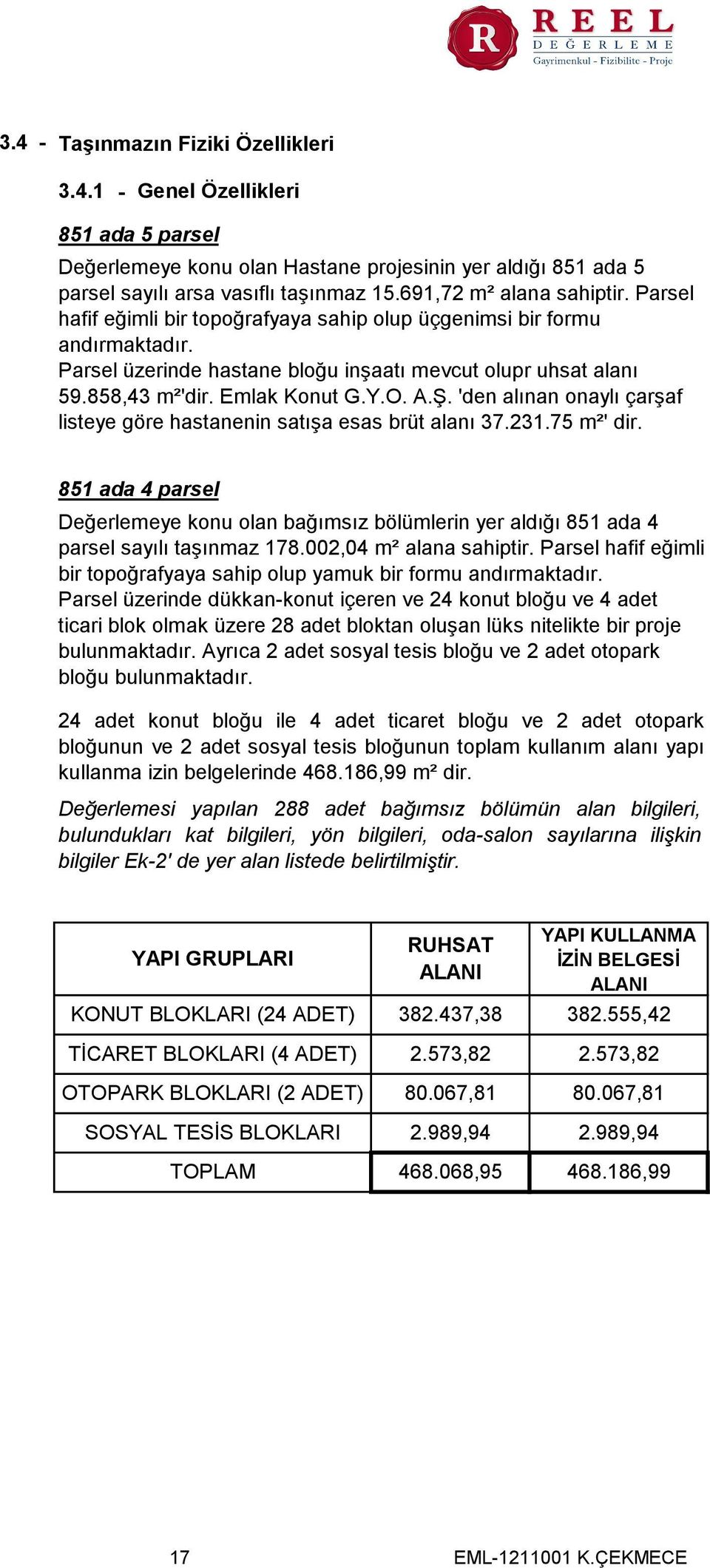 Emlak Konut G.Y.O. A.Ş. 'den alınan onaylı çarşaf listeye göre hastanenin satışa esas brüt alanı 37.231.75 m²' dir.