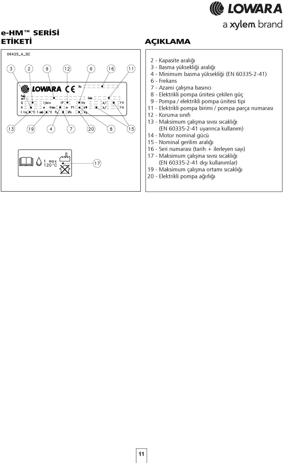 sınıfı 13 - Maksimum çalışma sıvısı sıcaklığı (EN 6335-2-41 uyarınca kullanım) 14 - Motor nominal gücü 15 - Nominal gerilim aralığı 16 - Seri numarası