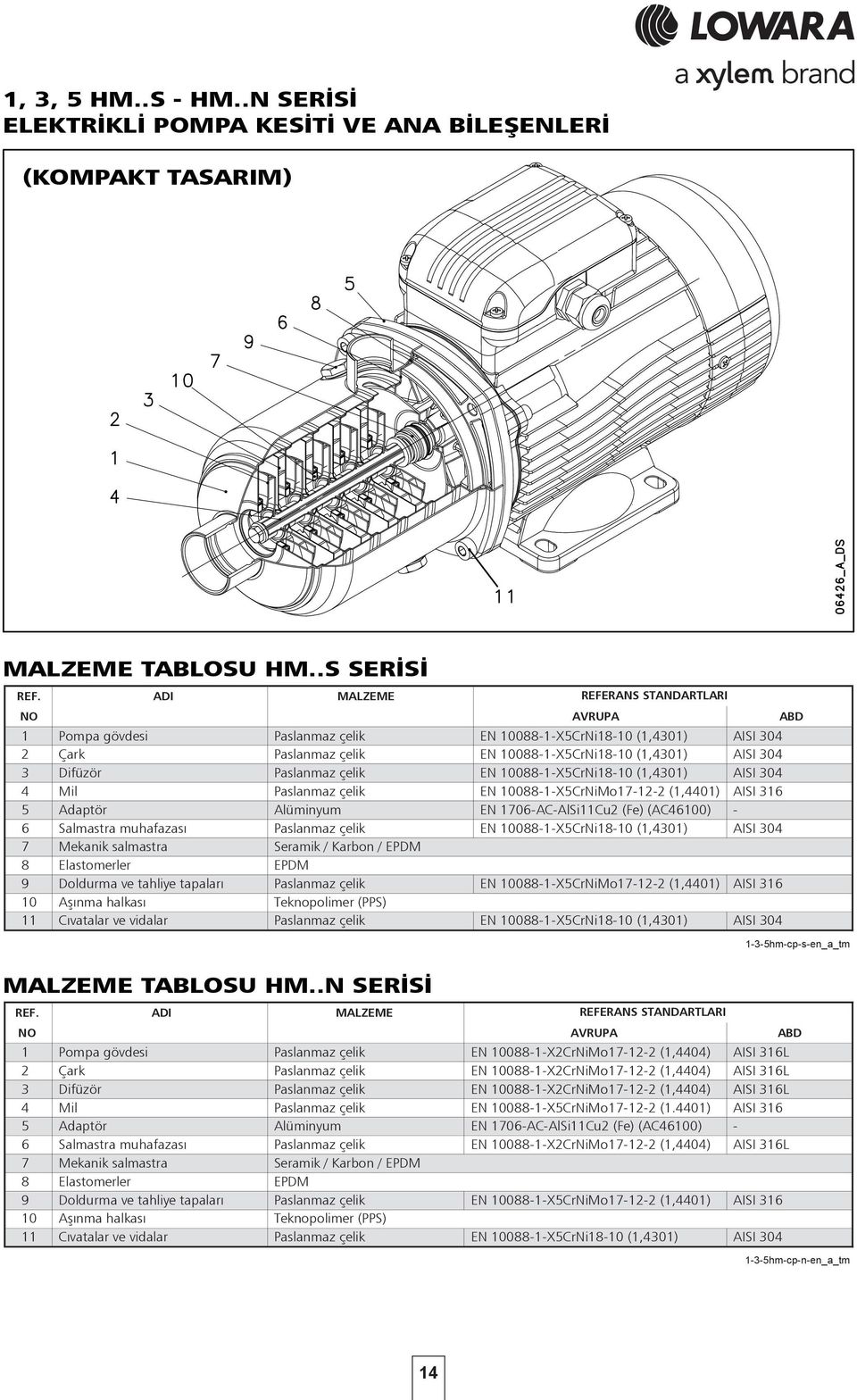 AISI 34 4 Mil Paslanmaz çelik EN 188-1-X5CrNiMo17-12-2 (1,441) AISI 316 5 Adaptör Alüminyum EN 176-AC-AlSi11Cu2 (Fe) (AC461) - 6 Salmastra muhafazası Paslanmaz çelik EN 188-1-X5CrNi18-1 (1,431) AISI