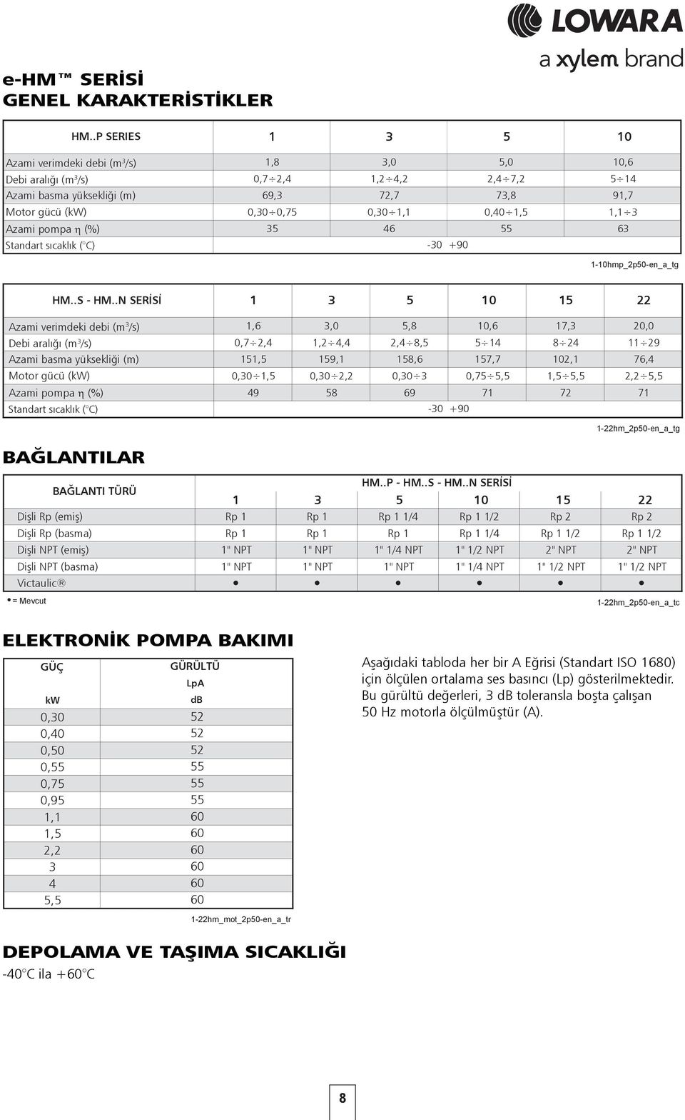 .P SERIES 1 3 5 1-3 +9 CARATTERISTICHE GENERALI 1-3-5-1-15-22 HM 2 POLI 5 Hz 1-1hmp_2p5-en_a_tg HM..S - HM.