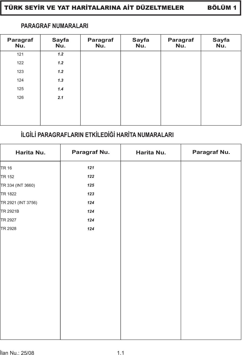 1 İLGİLİ PARAGRAFLARIN ETKİLEDİĞİ HARİTA NUMARALARI Harita Nu. Paragraf Nu.