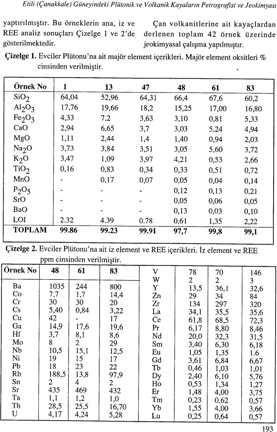 tizerinde gdsterilmektedir. jeokimyasal gahqma yaprlmrqtrr. Qizelge 1. Evciler Pliitonu'na ait majdr element igerikleri.