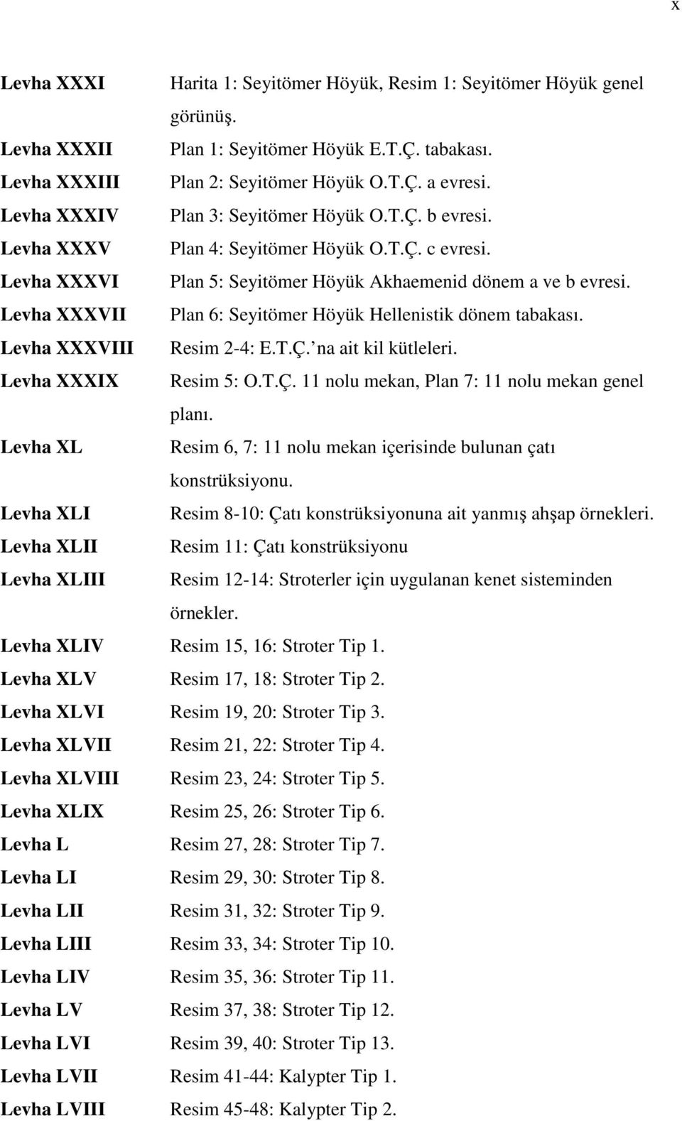 Levha XXXVII Plan 6: Seyitömer Höyük Hellenistik dönem tabakası. Levha XXXVIII Resim 2-4: E.T.Ç. na ait kil kütleleri. Levha XXXIX Resim 5: O.T.Ç. 11 nolu mekan, Plan 7: 11 nolu mekan genel planı.