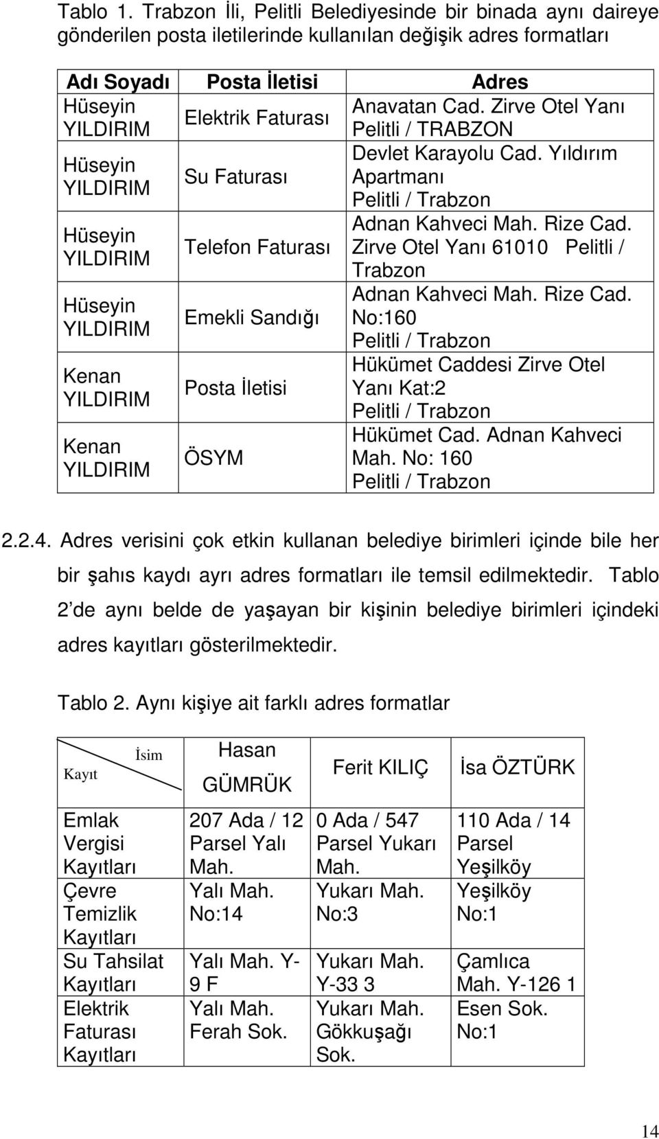 Yıldırım Hüseyin Su Faturası Apartmanı YILDIRIM Pelitli / Trabzon Hüseyin YILDIRIM Hüseyin YILDIRIM Kenan YILDIRIM Kenan YILDIRIM Telefon Faturası Emekli Sandığı Posta İletisi ÖSYM Adnan Kahveci Mah.