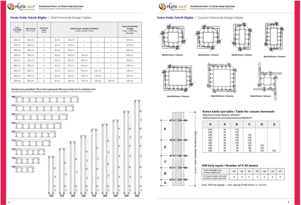 cm 10 cm 0 cm 600 cm 5 cm 5 cm 180 cm Çelik Kuşak Yerleşim Aralıkları Waler Design Table 0x0 Kolon / Column 50x50 Kolon / Column x80 Kolon / Column 0x Kolon / Column Standart pano genişlikleri cm'den