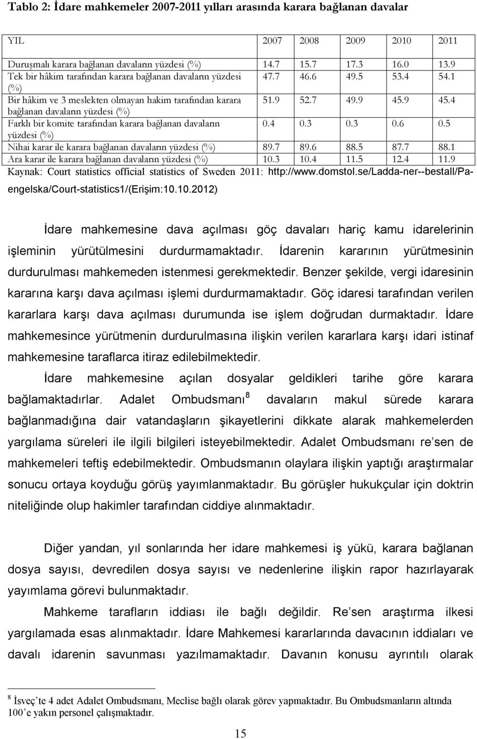 9 45.4 bağlanan davaların yüzdesi (%) Farklı bir komite tarafından karara bağlanan davaların 0.4 0.3 0.3 0.6 0.5 yüzdesi (%) Nihai karar ile karara bağlanan davaların yüzdesi (%) 89.7 89.6 88.5 87.