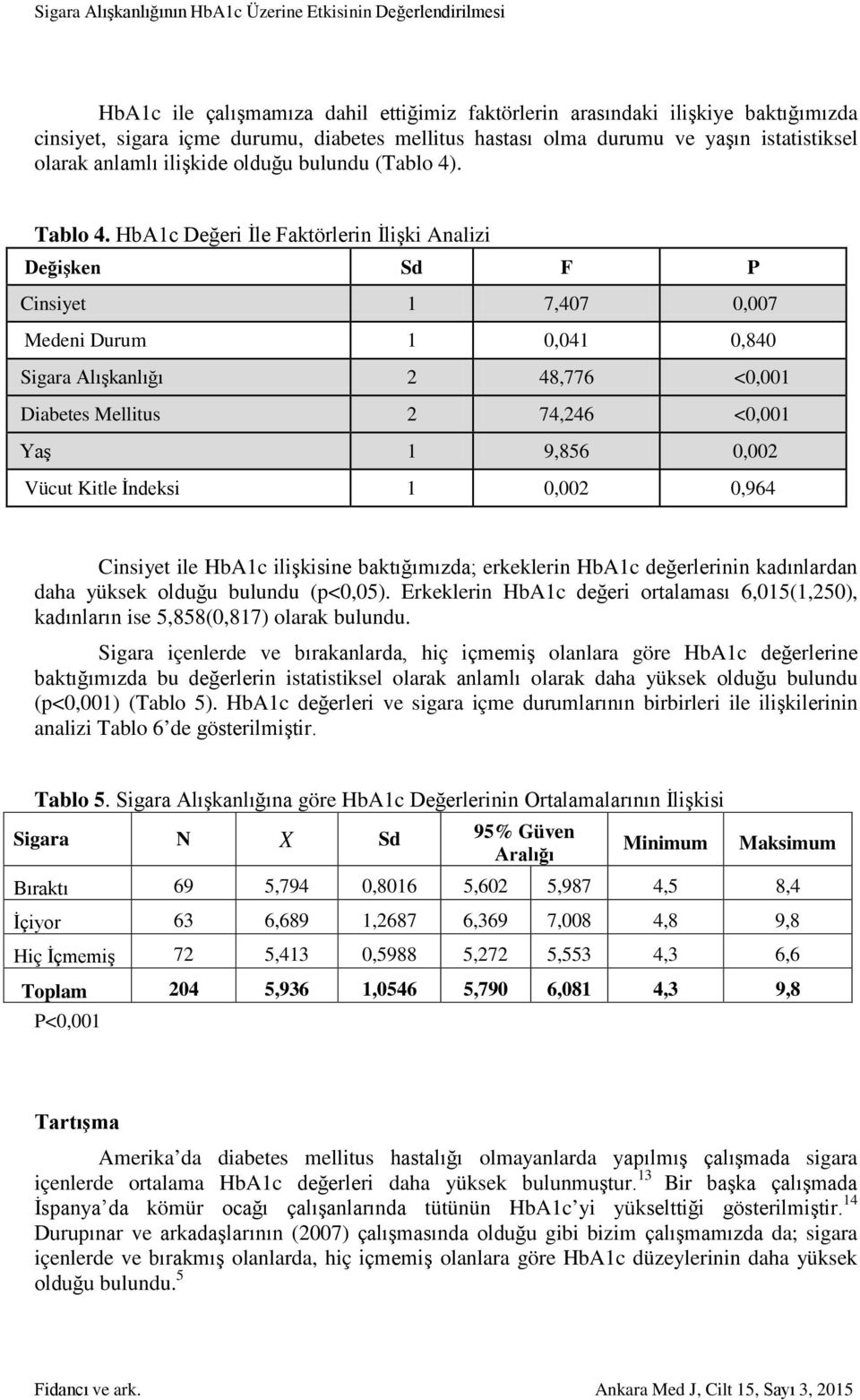 HbA1c Değeri İle Faktörlerin İlişki Analizi Değişken Sd F P Cinsiyet 1 7,407 0,007 Medeni Durum 1 0,041 0,840 Sigara Alışkanlığı 2 48,776 <0,001 Diabetes Mellitus 2 74,246 <0,001 Yaş 1 9,856 0,002