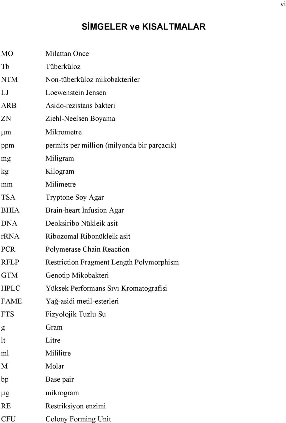 Soy Agar Brain-heart İnfusion Agar Deoksiribo Nükleik asit Ribozomal Ribonükleik asit Polymerase Chain Reaction Restriction Fragment Length Polymorphism Genotip