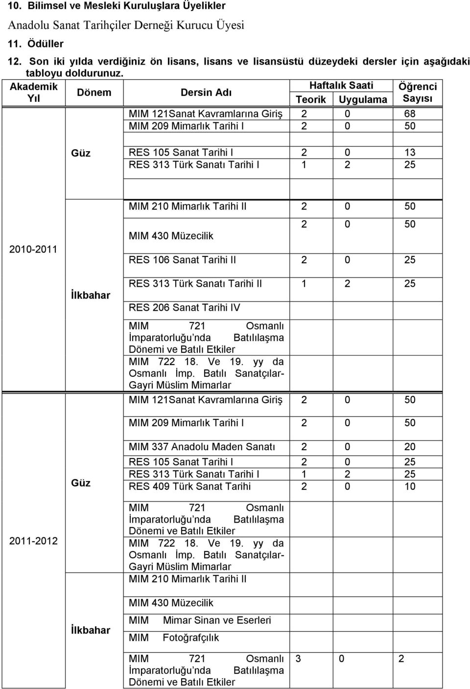 Akademik Haftalık Saati Öğrenci Dönem Dersin Adı Yıl Teorik Uygulama Sayısı MIM 121Sanat Kavramlarına Giriş 2 0 68 MIM 209 Mimarlık Tarihi I 2 0 50 Güz RES 105 Sanat Tarihi I 2 0 13 RES 313 Türk