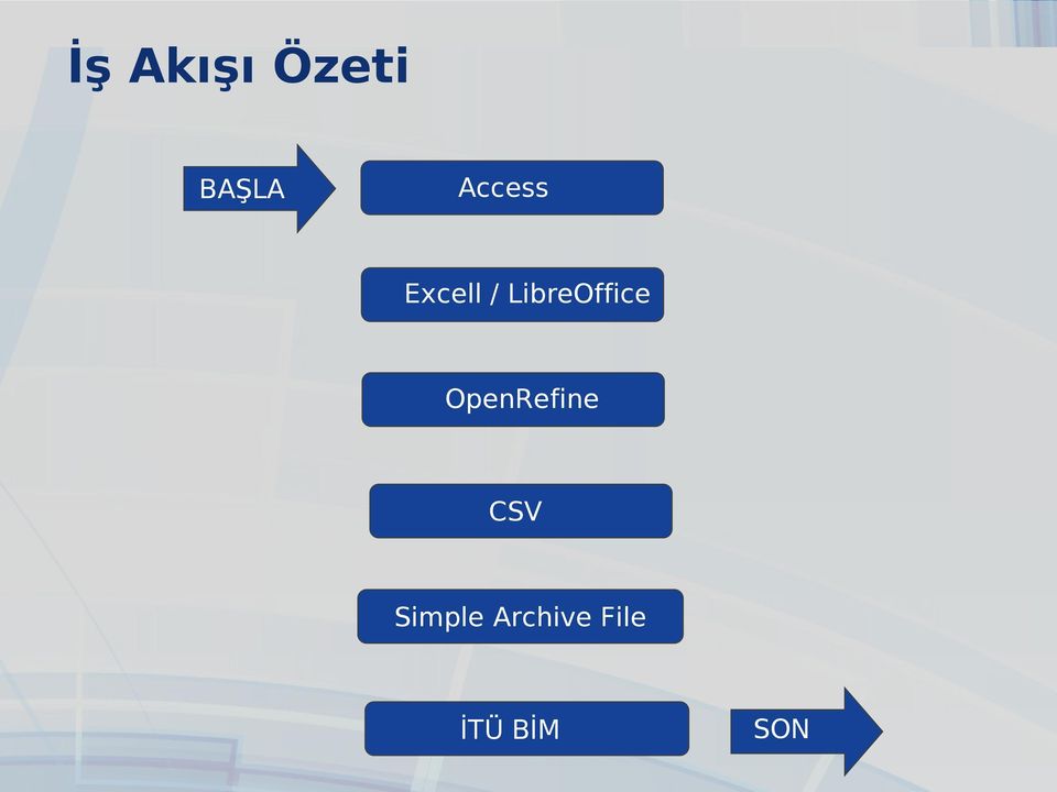 LibreOffice OpenRefine