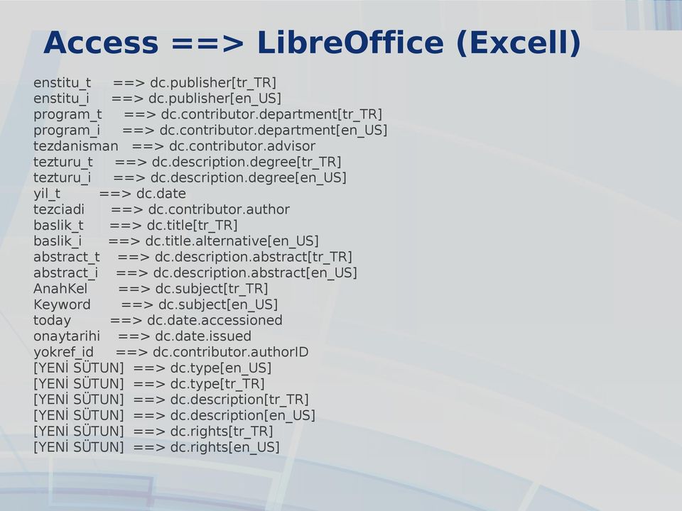 title[tr_tr] baslik_i ==> dc.title.alternative[en_us] abstract_t ==> dc.description.abstract[tr_tr] abstract_i ==> dc.description.abstract[en_us] AnahKel ==> dc.subject[tr_tr] Keyword ==> dc.
