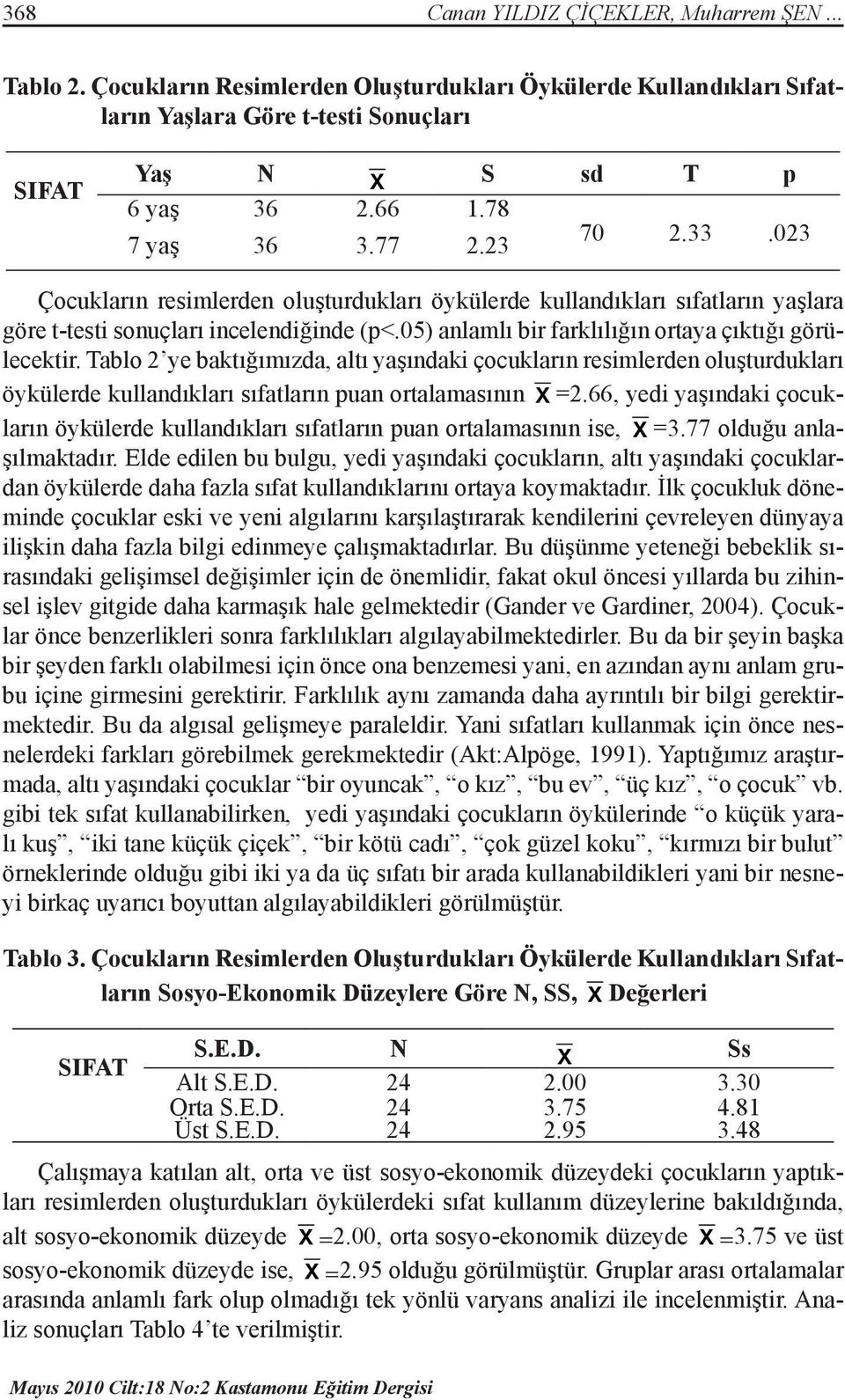 05) anlamlı bir farklılığın ortaya çıktığı görülecektir. Tablo 2 ye baktığımızda, altı yaşındaki çocukların resimlerden oluşturdukları öykülerde kullandıkları sıfatların puan ortalamasının X =2.